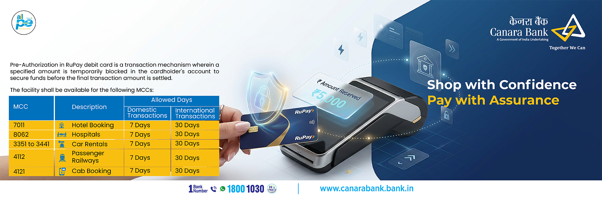 CB Rupay Card